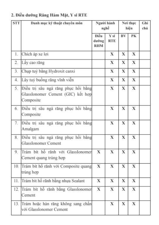 thủ tục mở phòng khám, phạm vi điều dưỡng răng hàm mặt