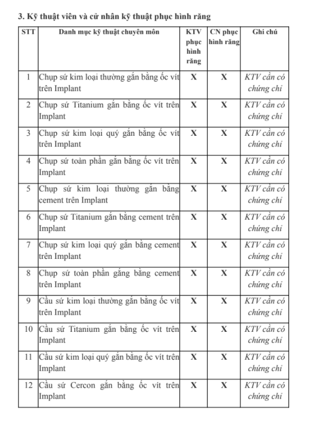 thủ tục mở phòng khám, phạm vi kỹ thuật viên