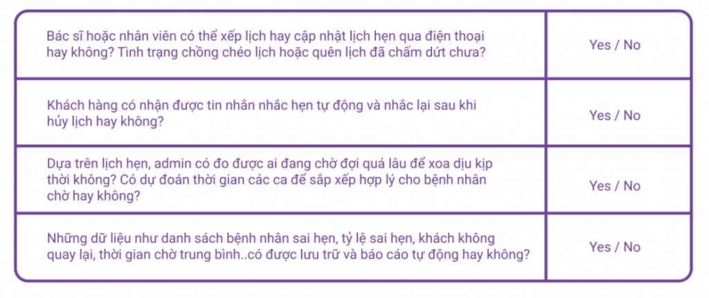 Kinh nghiệm quản lý phòng khám răng