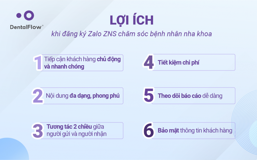 Lợi ích của Zalo ZNS