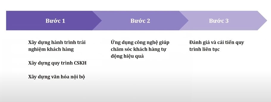 ứng dụng công nghệ vào nha khoa