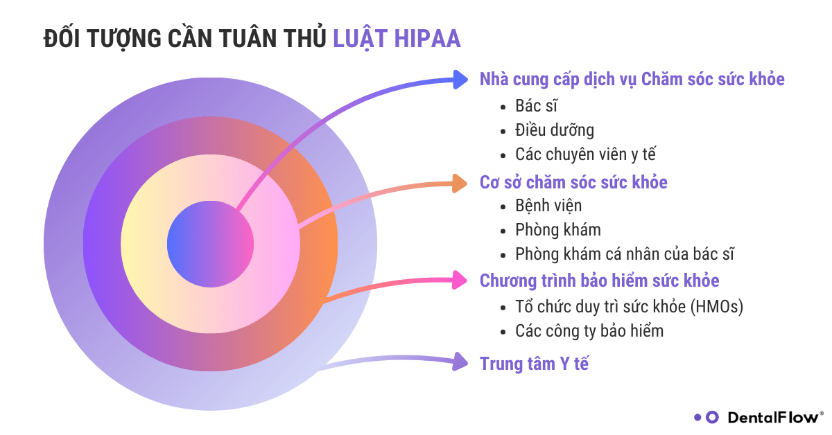 hipaa-bao-gom