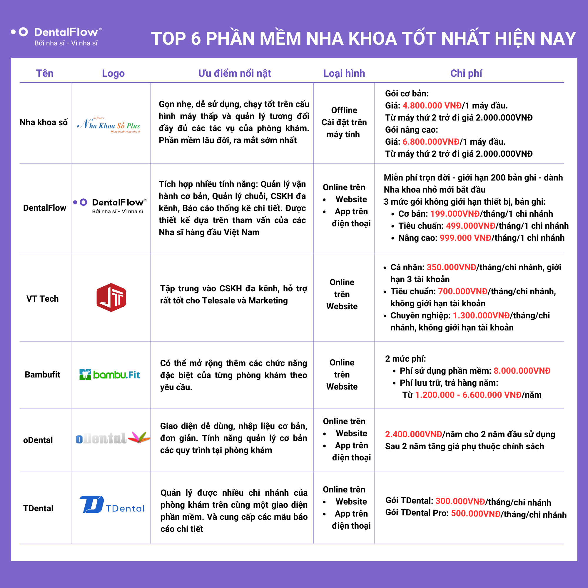 phần mềm quản lý nha khoa miễn phí