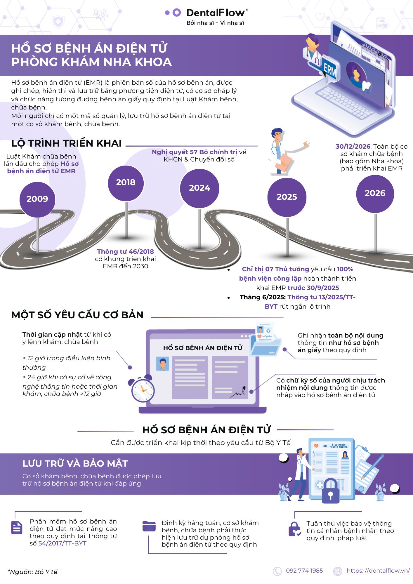 Bệnh án điện tử nha khoa