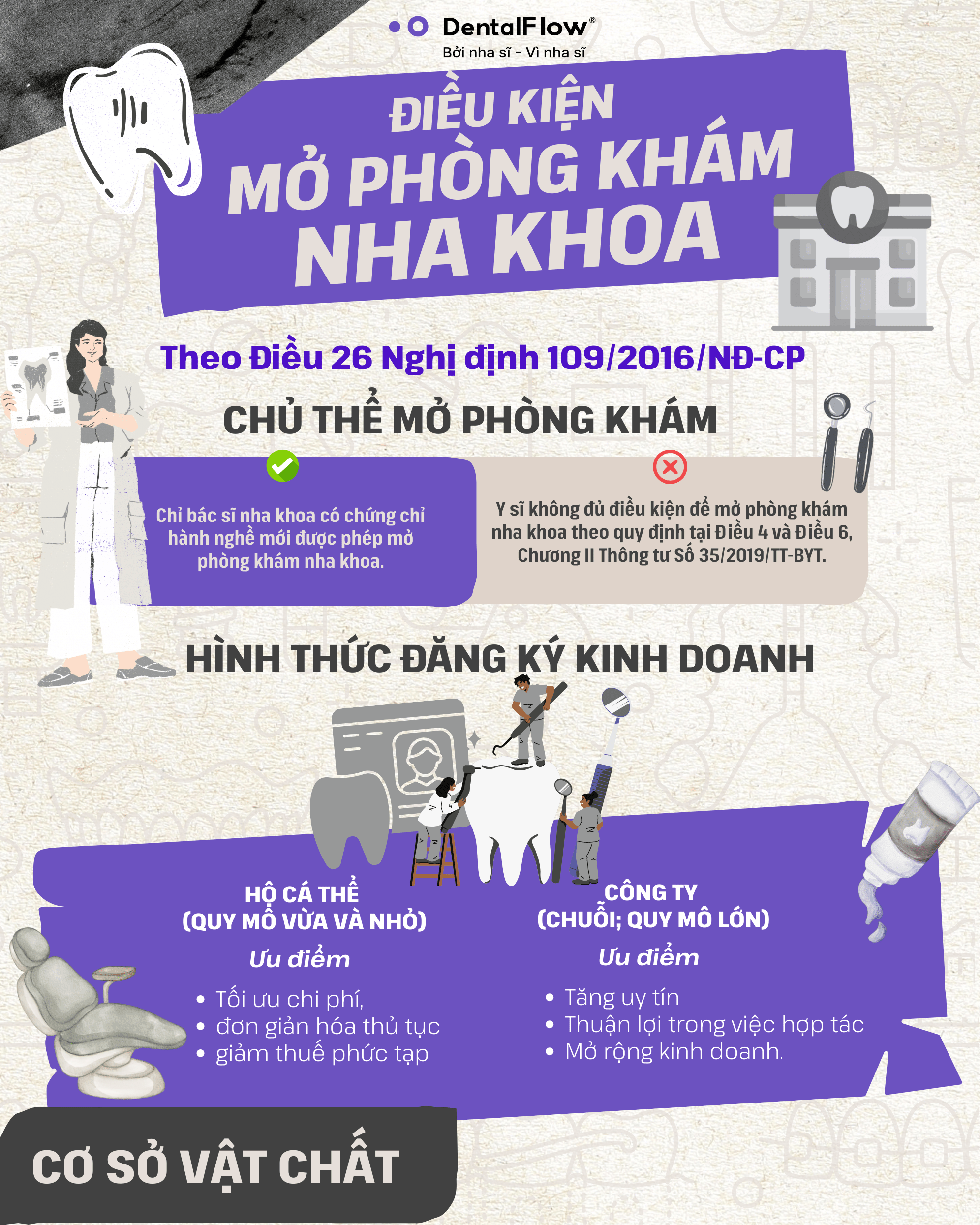 dieu-kien-mo-phong-kham-nha-khoa