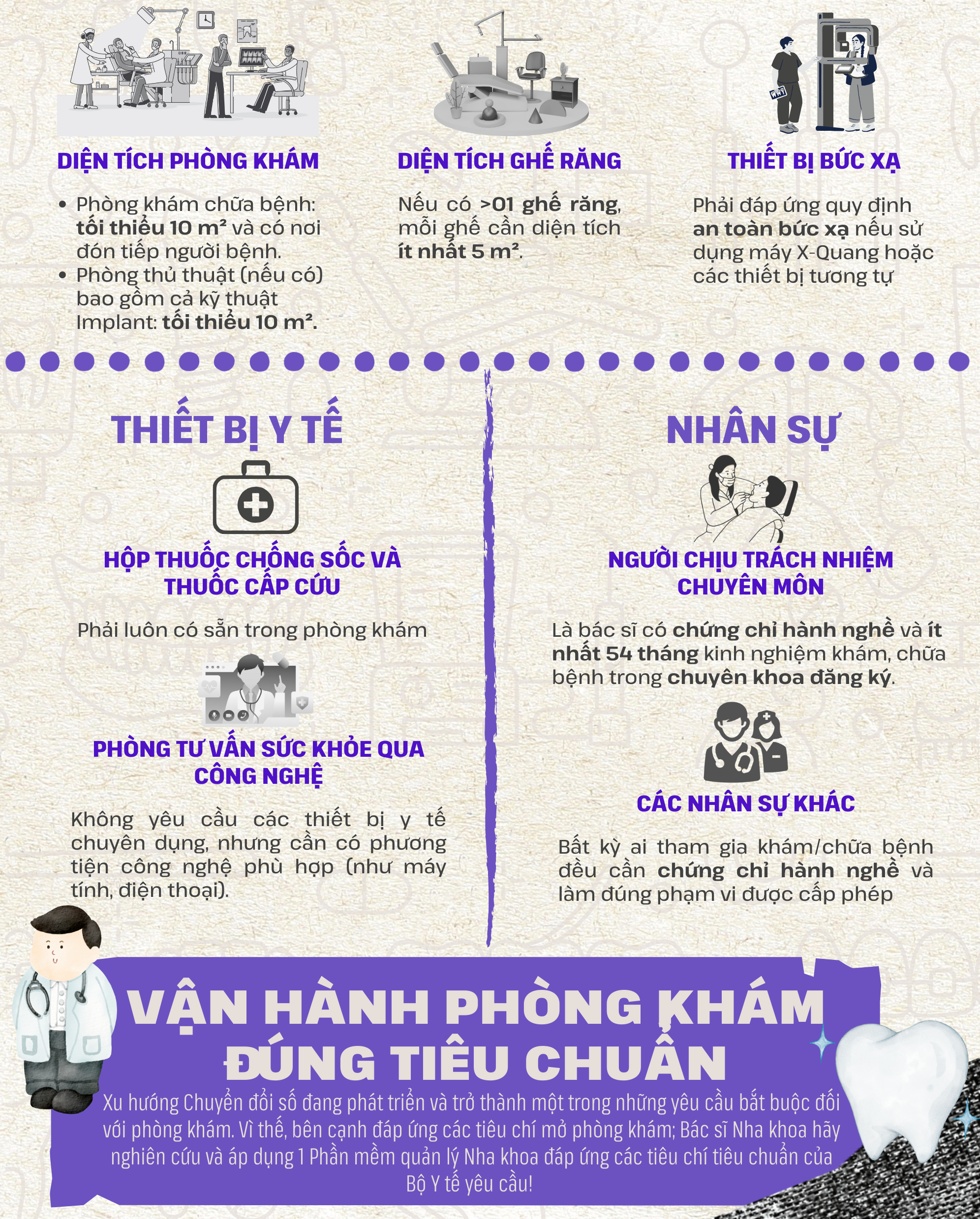 dieu-kien-mo-phong-kham-nha-khoa