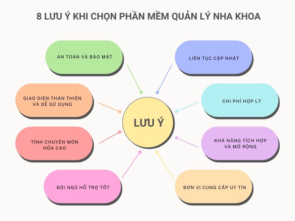 phần mềm quản lý nha khoa 1