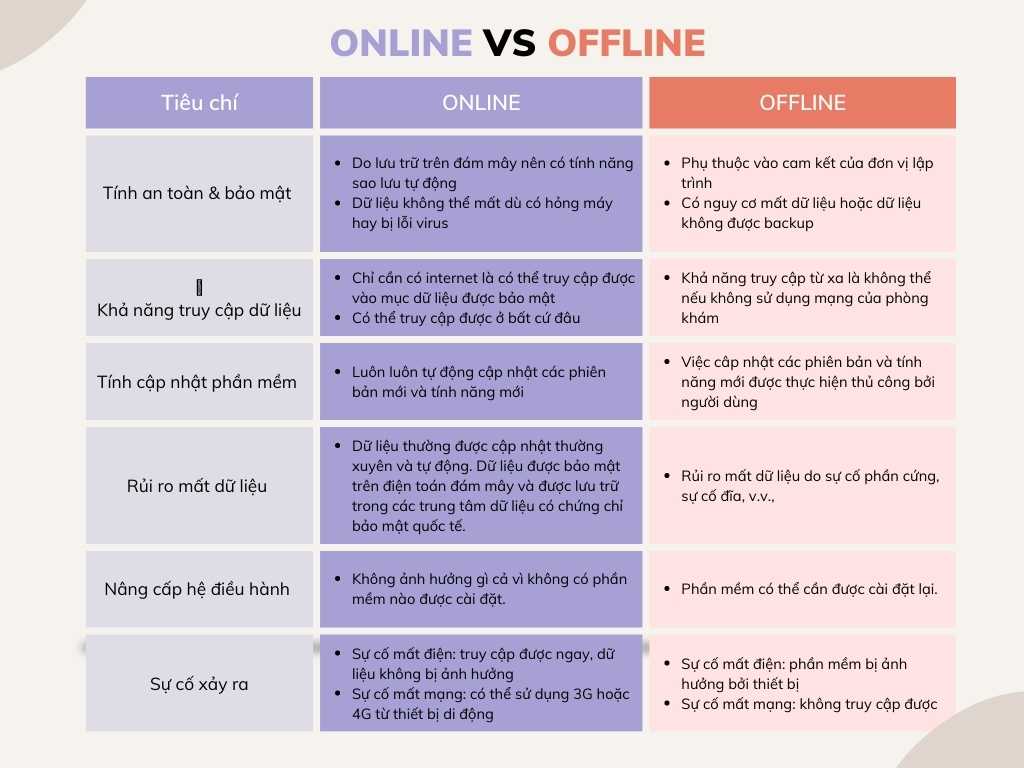 phần mềm nha khoa online 1