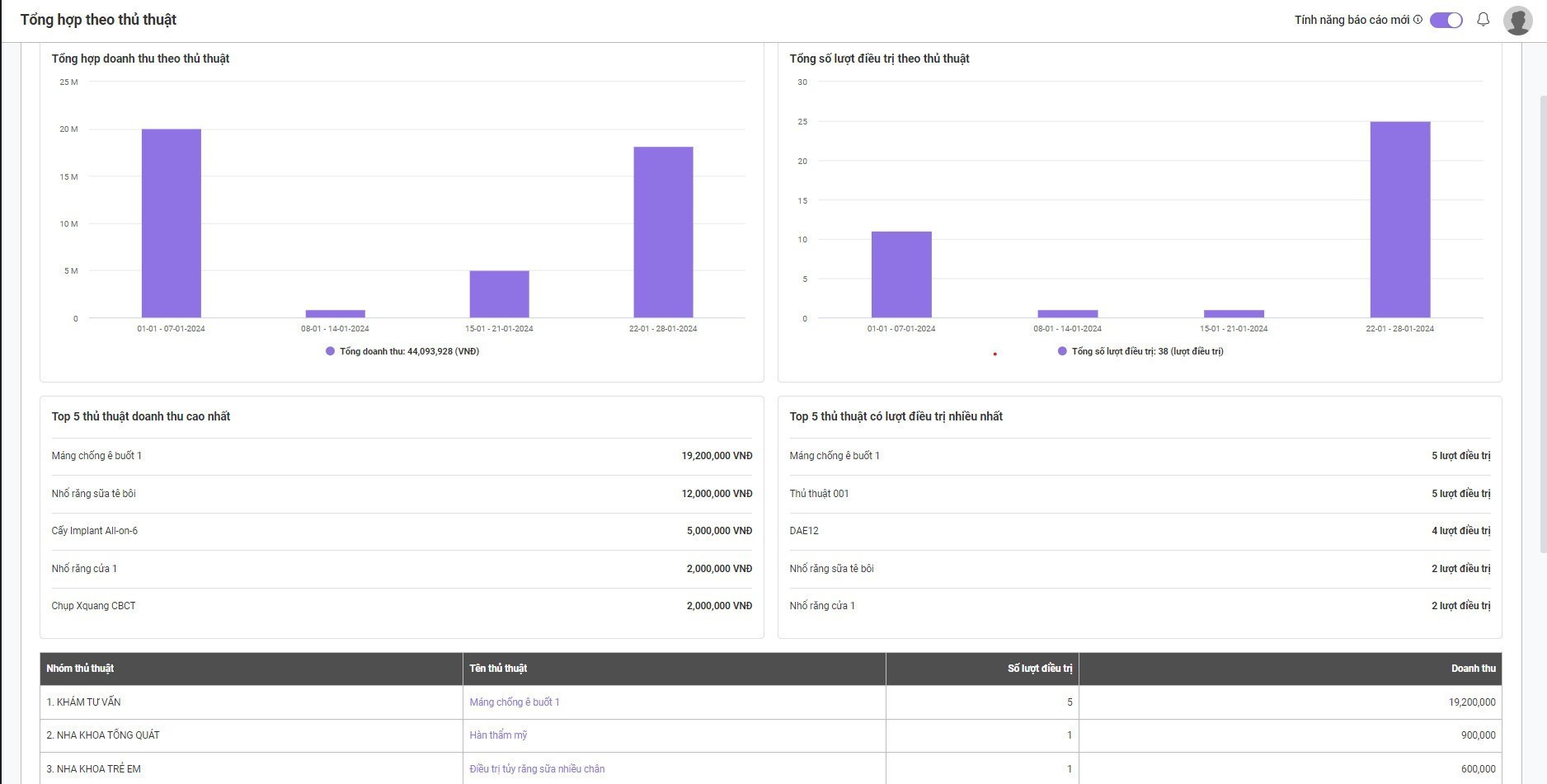 tong-hop-theo-thu-thuat-dentalflow